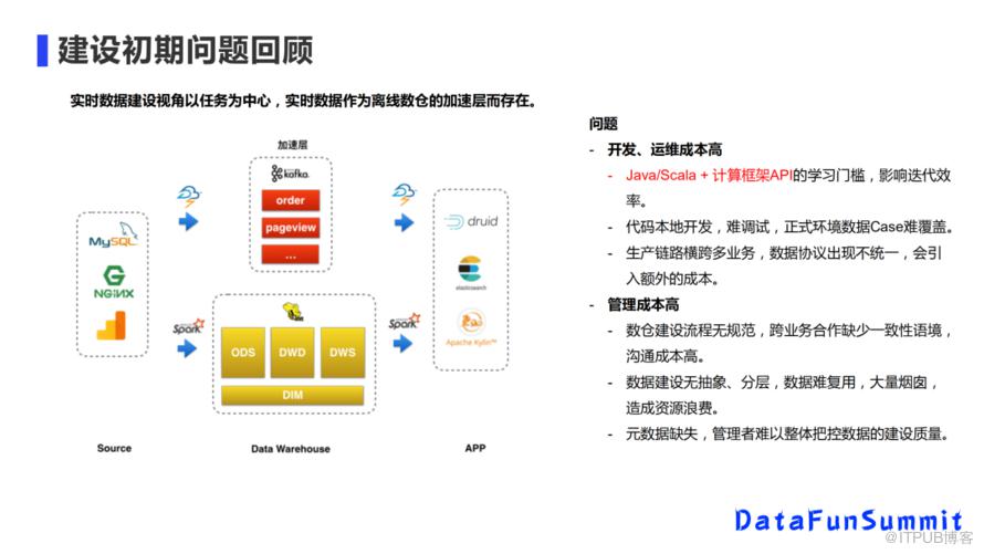 美團實時數倉架構演進與建設實踐