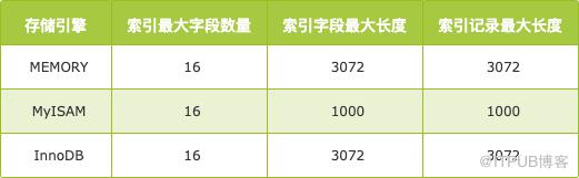 你好奇過 MySQL 內部臨時表存了什麼嗎？