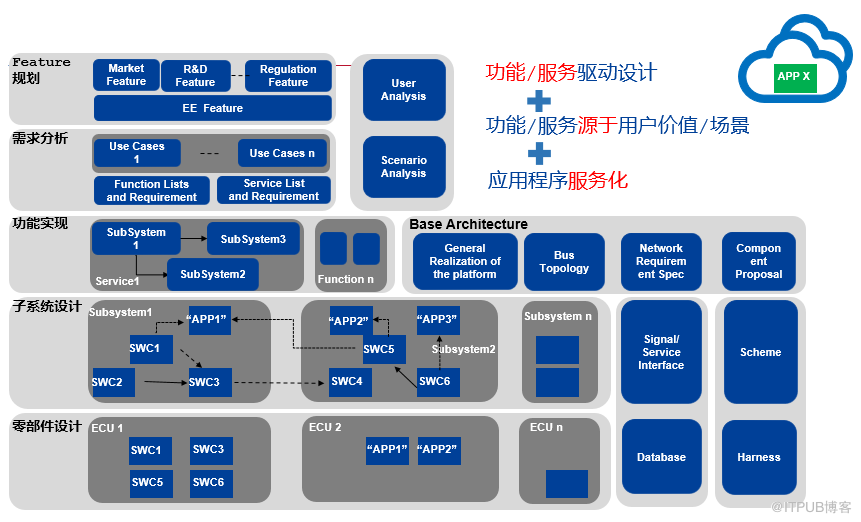 經緯恆潤整車電子電氣架構解決方案，助力智慧網聯汽車發展