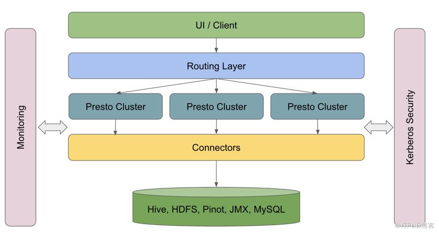 Alluxio Local Cache 加速 Presto 查詢在 Uber 的應用