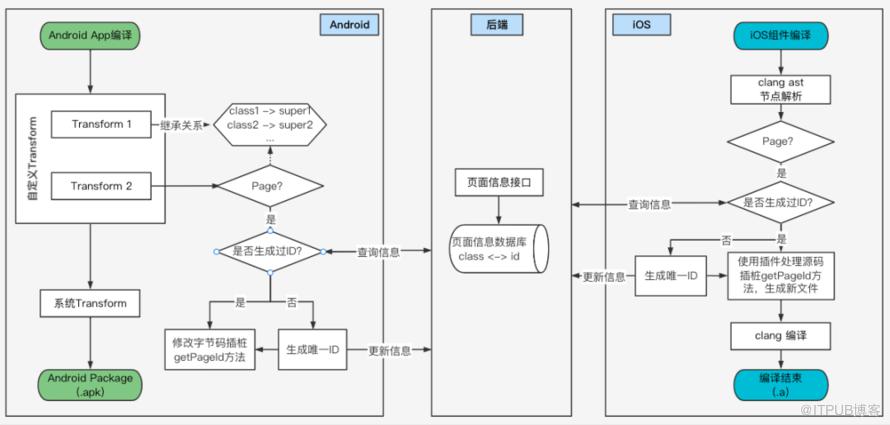 使用者體驗數字化平臺落地