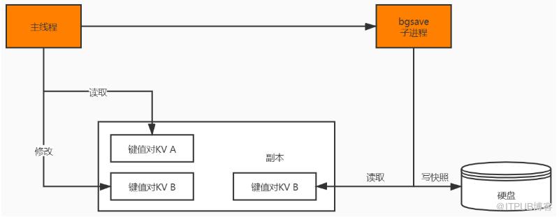 Redis奪命十二問，你能扛到第幾問？