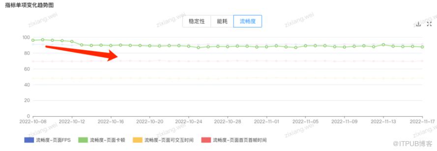 使用者體驗數字化平臺落地