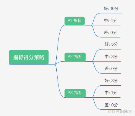 使用者體驗數字化平臺落地