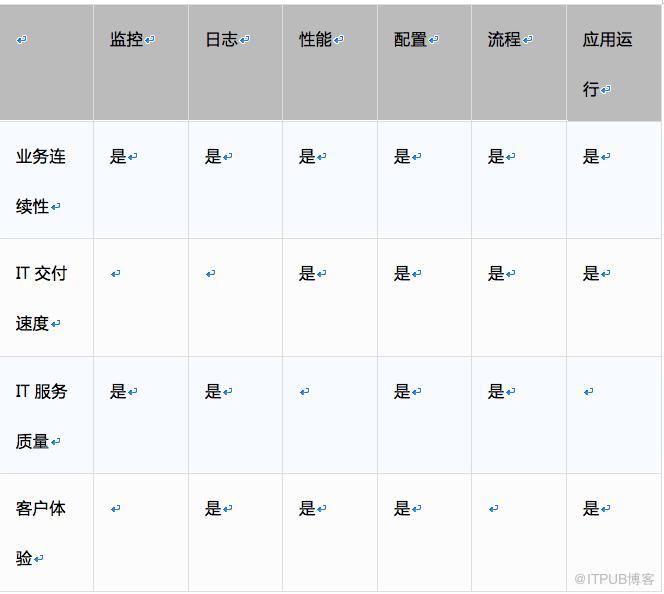 少走彎路少跳坑——資料治理對運維資料體系的思考與啟發