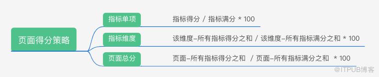 使用者體驗數字化平臺落地