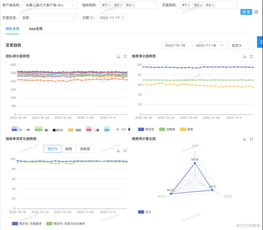 使用者體驗數字化平臺落地