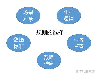 B站的資料質量管理——理論大綱與實踐