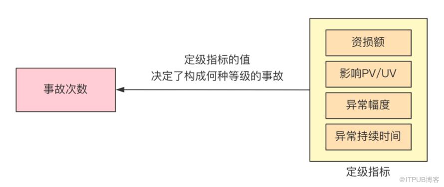 B站的資料質量管理——理論大綱與實踐