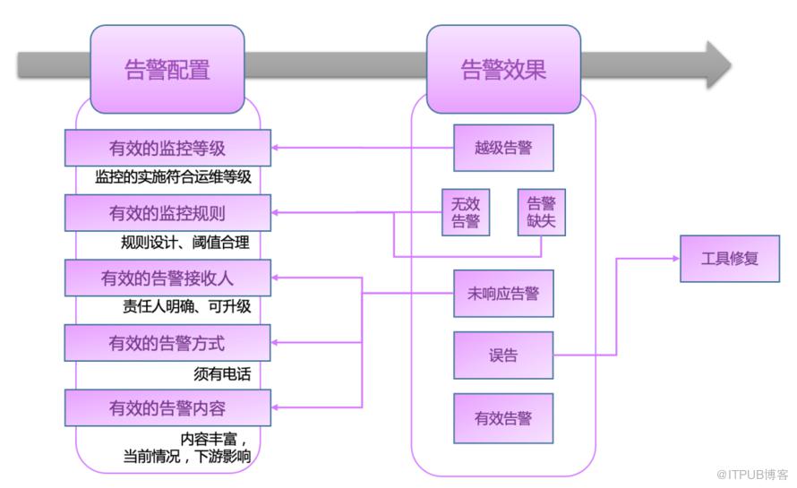 B站的資料質量管理——理論大綱與實踐