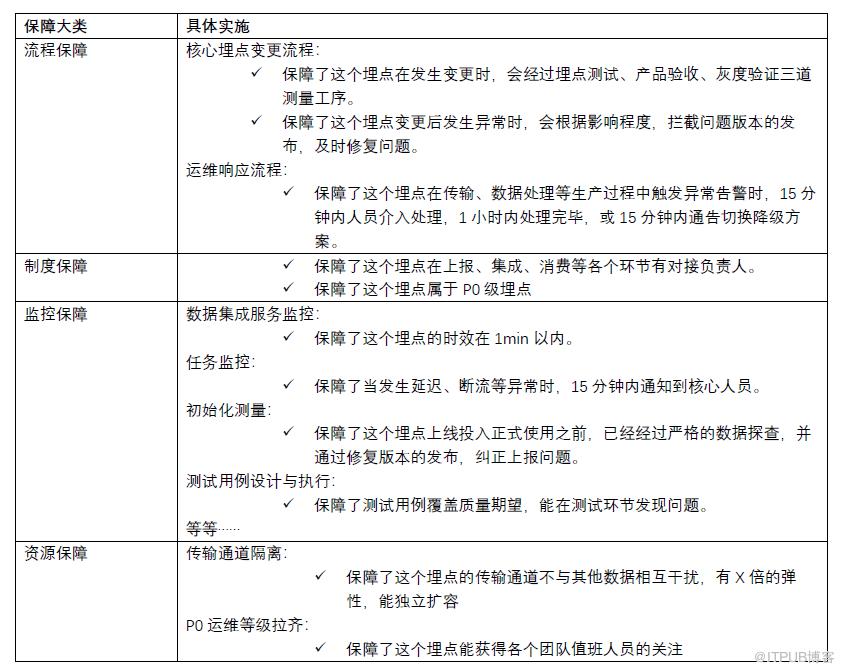 B站的資料質量管理——理論大綱與實踐