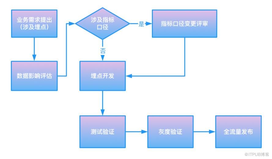 B站的資料質量管理——理論大綱與實踐