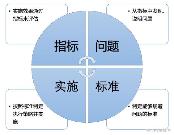 B站的資料質量管理——理論大綱與實踐