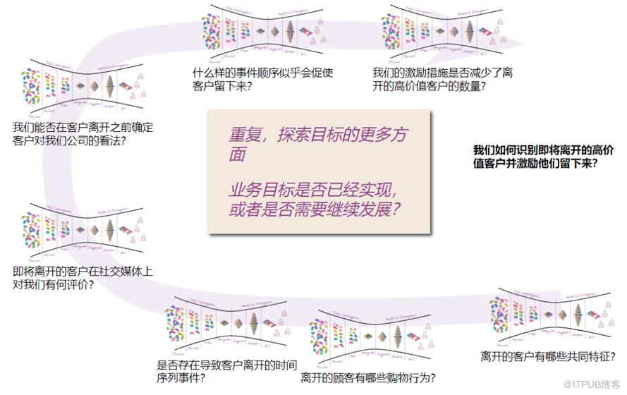 漫談對大資料的思考