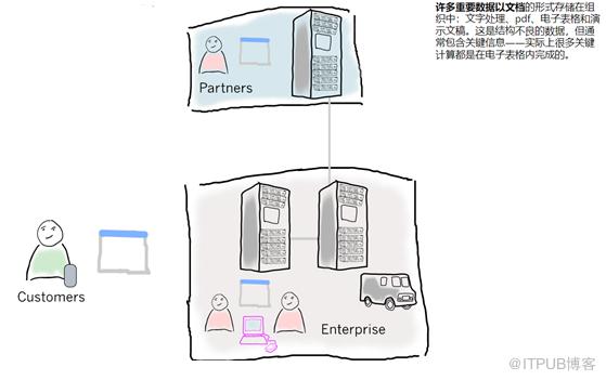 漫談對大資料的思考