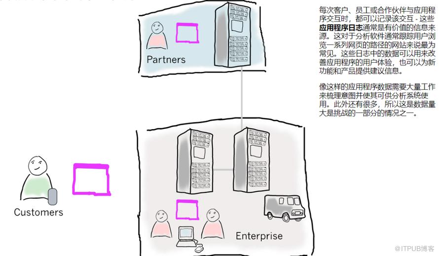 漫談對大資料的思考