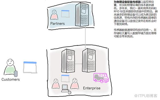 漫談對大資料的思考