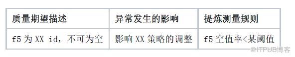 B站的資料質量管理——理論大綱與實踐