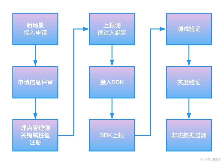 B站的資料質量管理——理論大綱與實踐