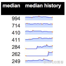 漫談對大資料的思考