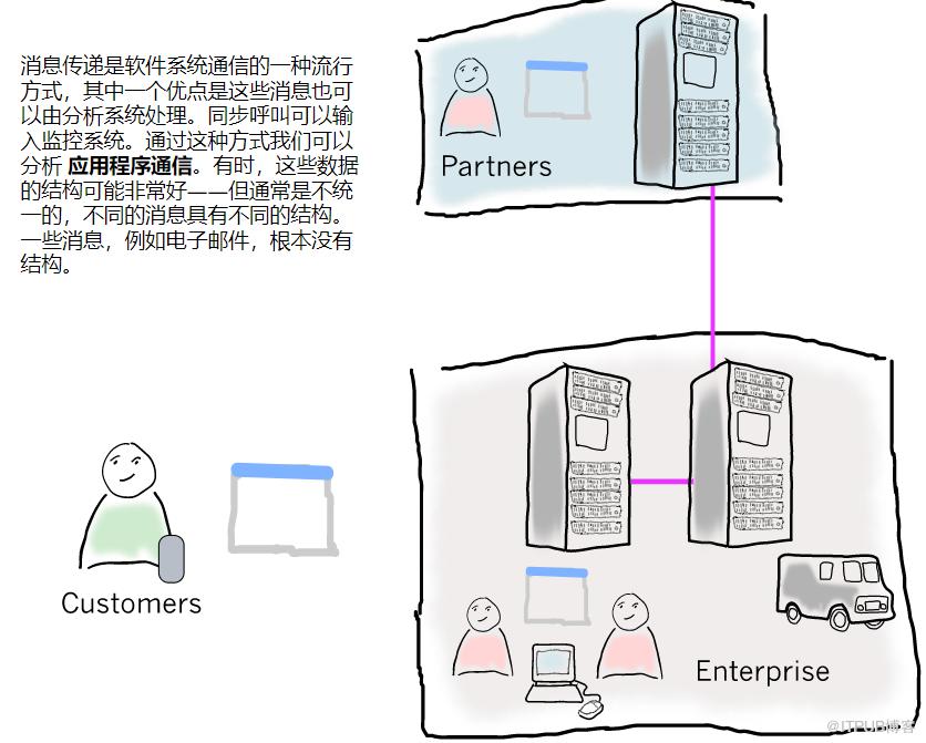 漫談對大資料的思考