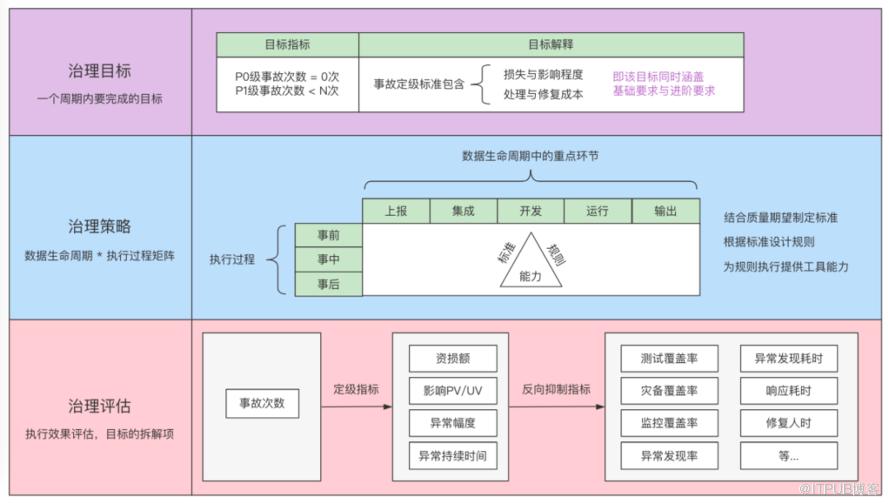 B站的資料質量管理——理論大綱與實踐