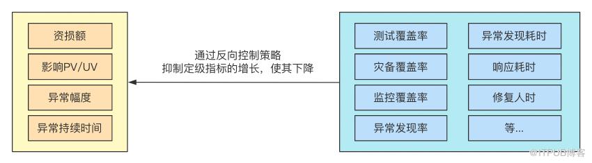 B站的資料質量管理——理論大綱與實踐