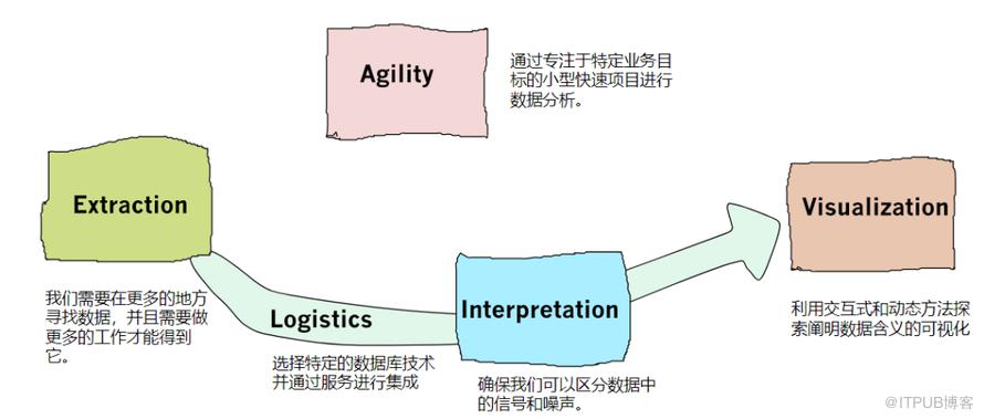 漫談對大資料的思考