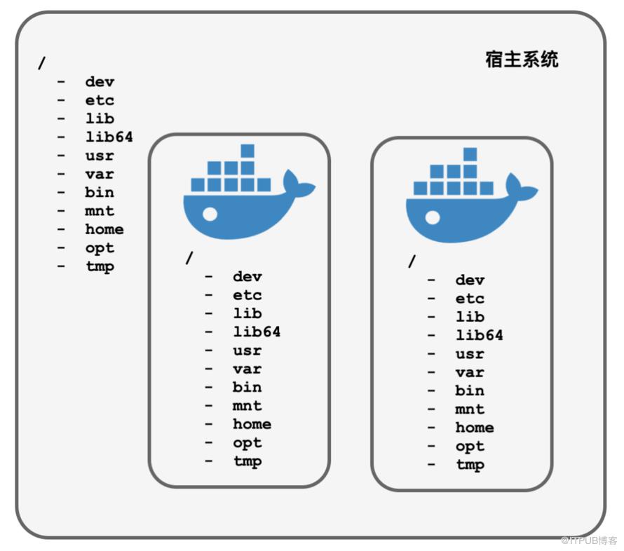 還不懂Docker？一個故事安排的明明白白！