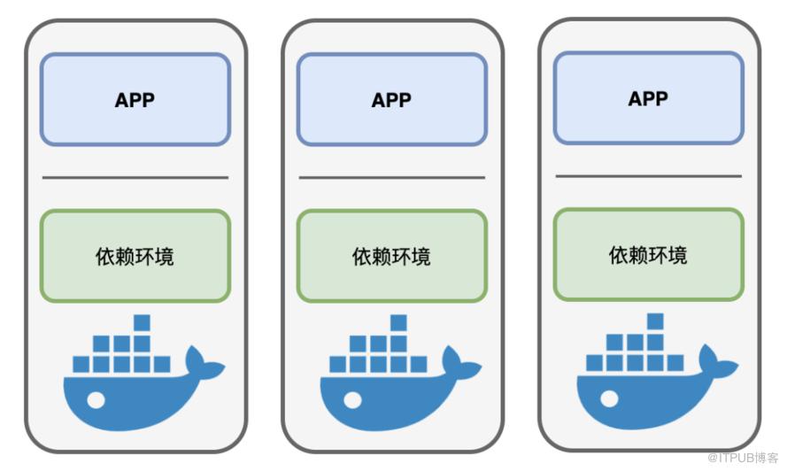 還不懂Docker？一個故事安排的明明白白！