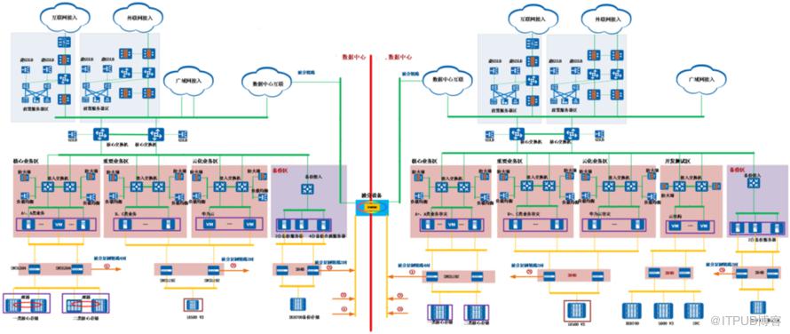 銀行專家分享：生產關鍵系統儲存建設落地實踐