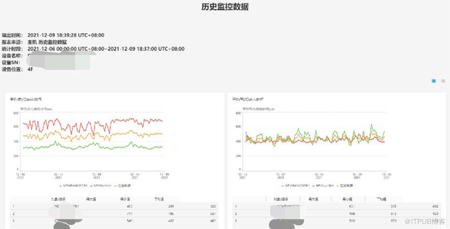 銀行專家分享：生產關鍵系統儲存建設落地實踐