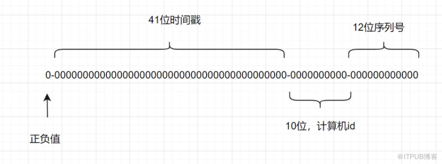 分庫分表經典15連問