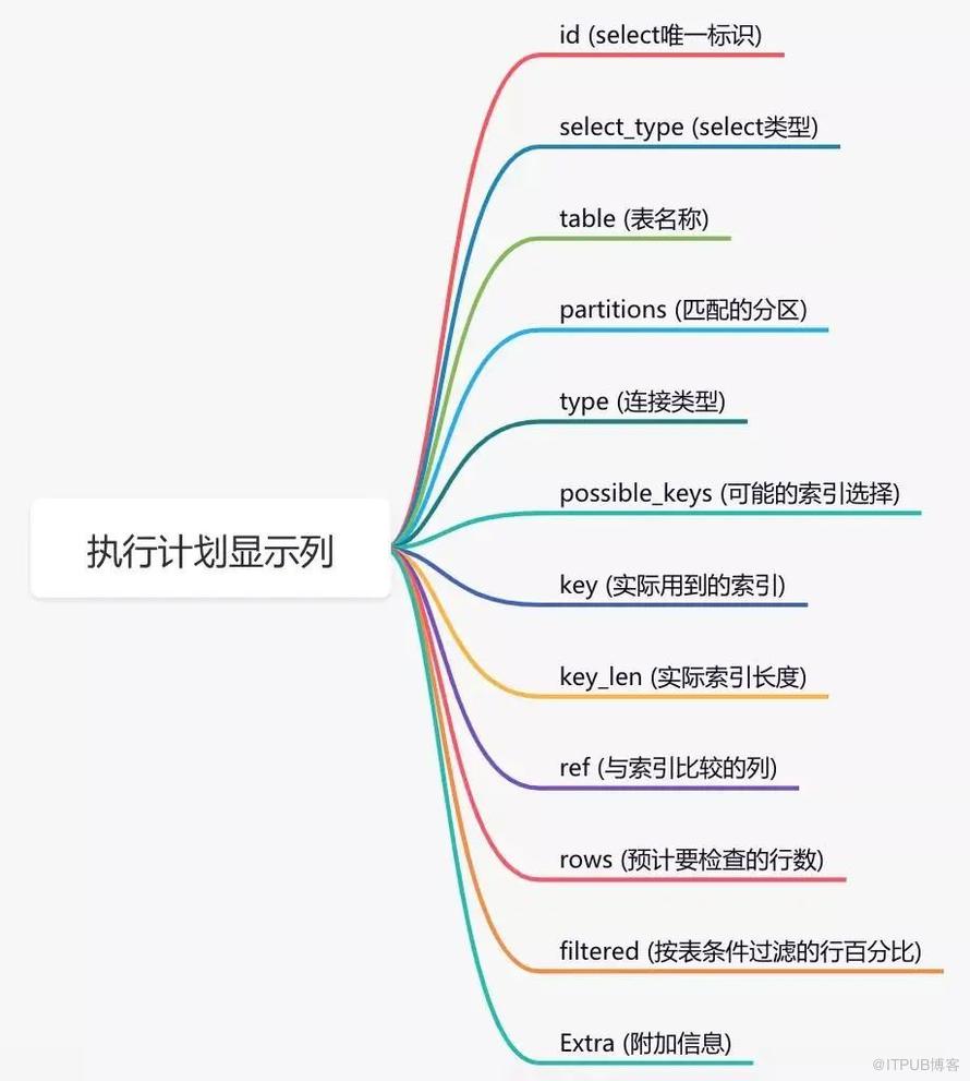 MySQL中這14個小玩意，讓人眼前一亮！！！