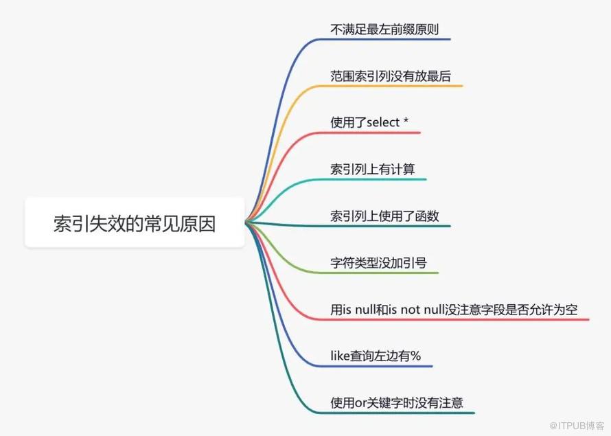 MySQL中這14個小玩意，讓人眼前一亮！！！