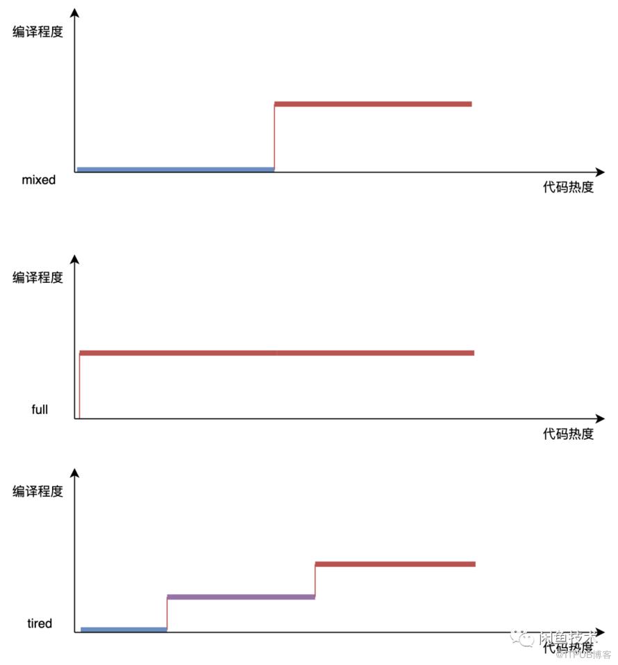 談談Java應用釋出時CPU抖動的最佳化