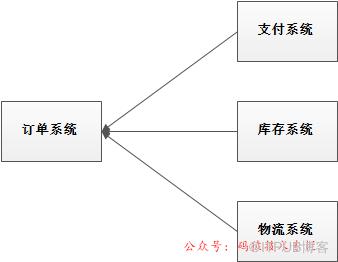 搭了一個RocketMQ高可用叢集，同事直呼哇塞！