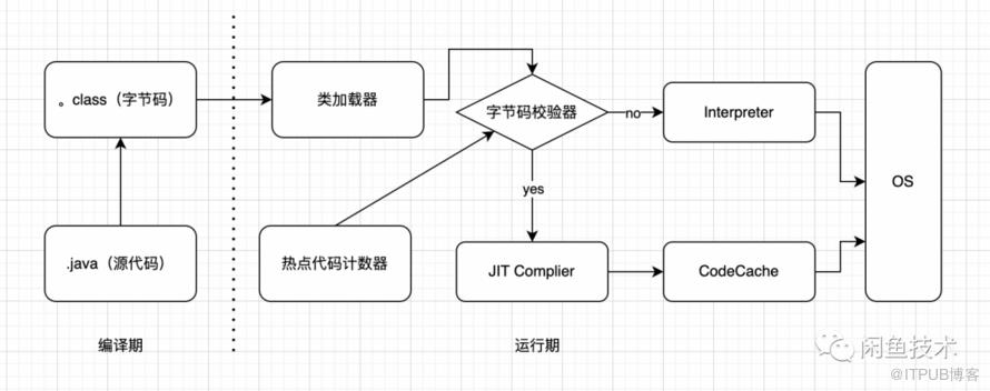 談談Java應用釋出時CPU抖動的最佳化