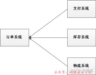 搭了一個RocketMQ高可用叢集，同事直呼哇塞！