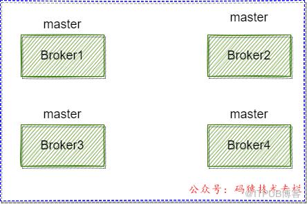 搭了一個RocketMQ高可用叢集，同事直呼哇塞！