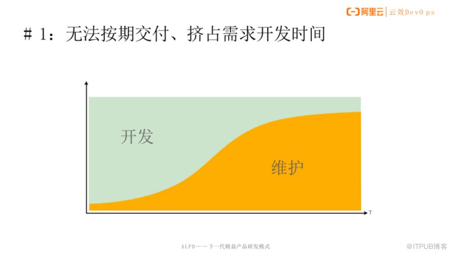 談談如何提升應用釋出的質量？