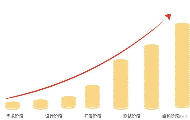 談談如何提升應用釋出的質量？