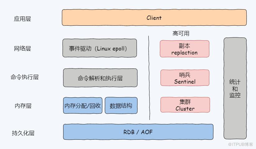 搞定 Redis 資料儲存原理，別隻會 set、get 了