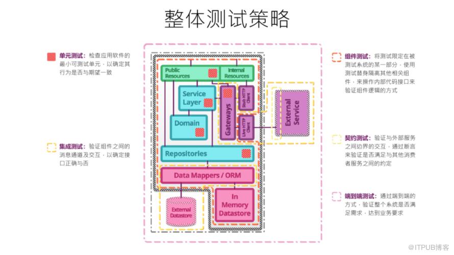 談談如何提升應用釋出的質量？