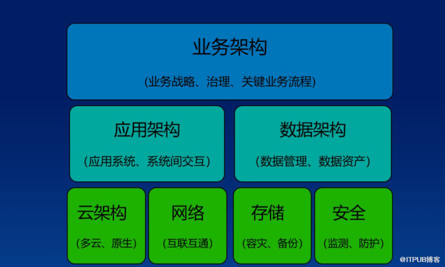 數字化轉型，這5點最重要，其他都是瞎扯