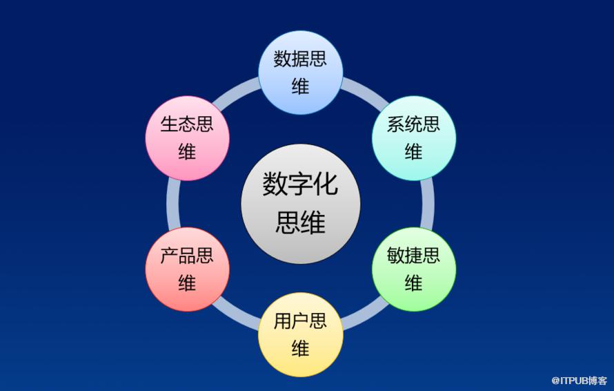 數字化轉型，這5點最重要，其他都是瞎扯