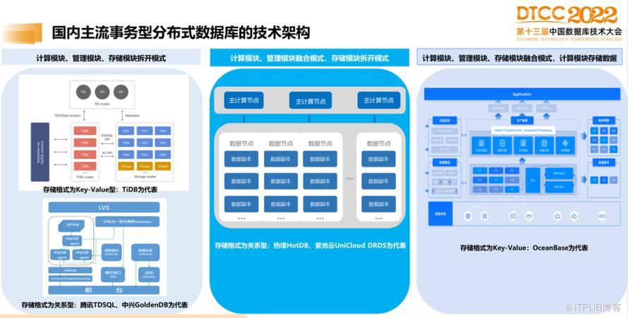 【長圖】一文百圖縱覽 DTCC 2022