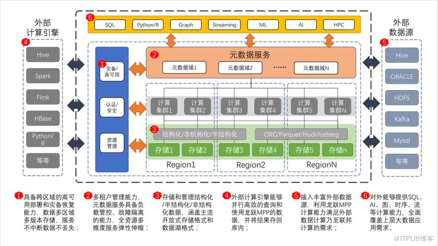 【長圖】一文百圖縱覽 DTCC 2022