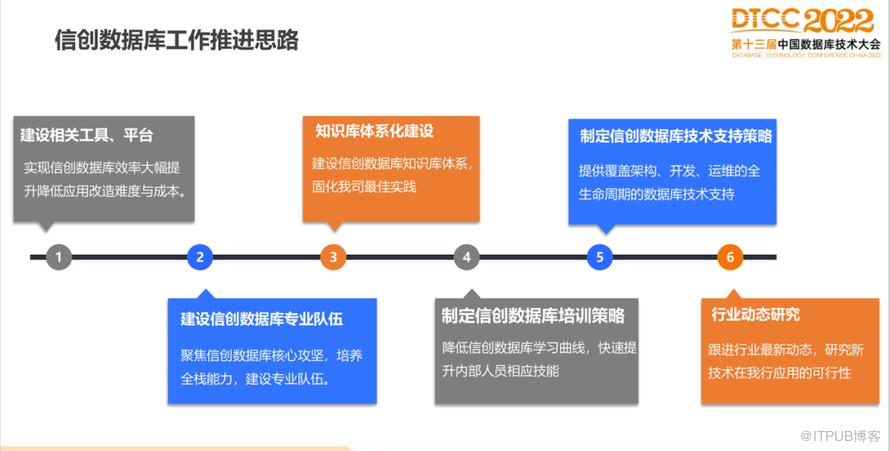 【長圖】一文百圖縱覽 DTCC 2022