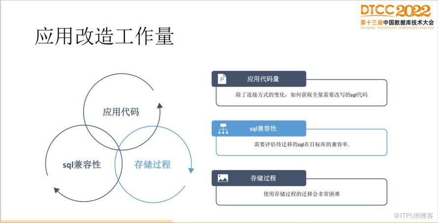 【長圖】一文百圖縱覽 DTCC 2022